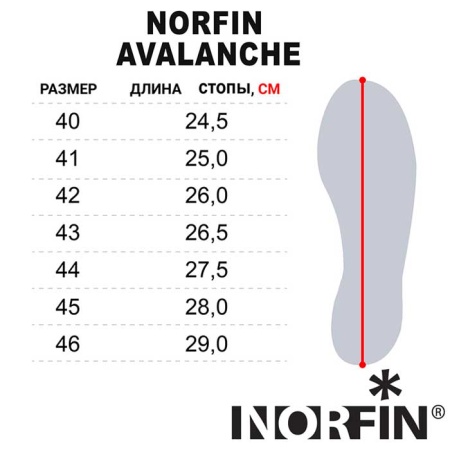Сапоги зимние Norfin Avalanche 40