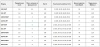 Катушка Shimano 21 Calcutta Conquest 201HG Left