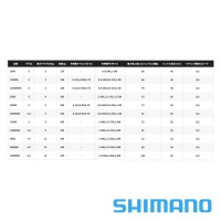 Катушка Shimano 22 Miravel 2500