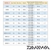 Катушка Daiwa 20 Revros LT 2500S