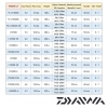 Катушка Daiwa 21 Freams FC LT 1000S