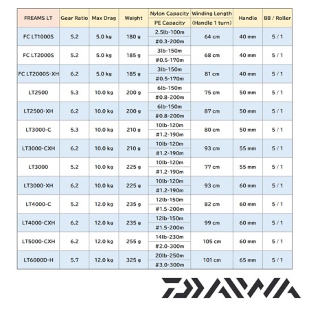 Катушка Daiwa 21 Freams FC LT 1000S