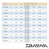Катушка Daiwa 21 Caldia LT 2500