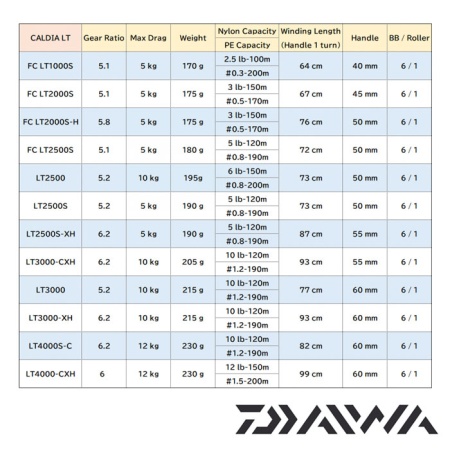 Катушка Daiwa 21 Caldia LT 2500