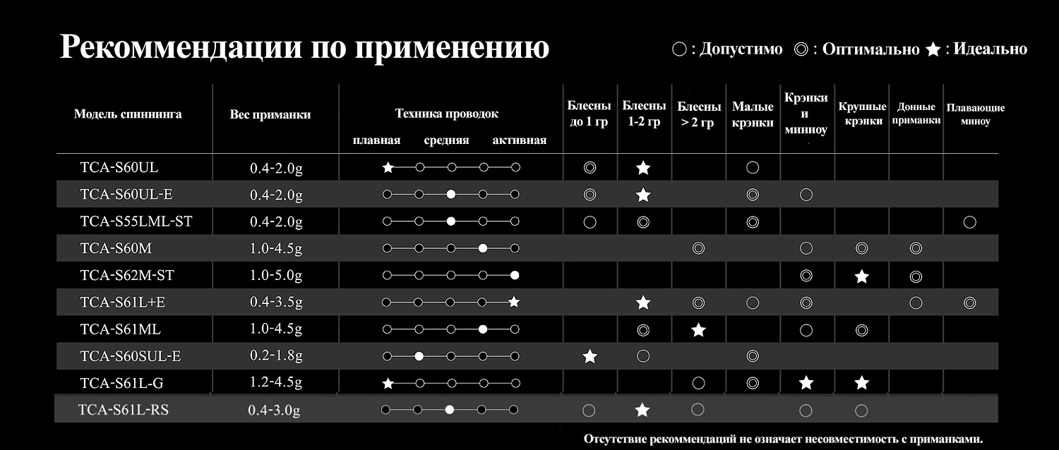 Спиннинг Jackall Timon T-Connection Area 1.83m 0.4-2gr TCA-S60UL