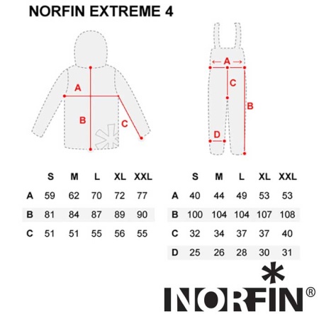 Костюм зимний Norfin Extreme 4 XXXL