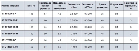 Катушка Daiwa 24 Luvias ST SF 2000SS-P