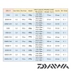 Катушка Daiwa 19 Lexa LT 2500