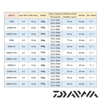 Катушка Daiwa 19 Lexa LT 2500