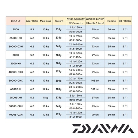 Катушка Daiwa 19 Lexa LT 2500