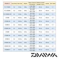 Катушка Daiwa 21 Freams LT 2500