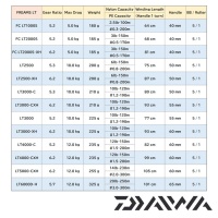 Катушка Daiwa 21 Freams LT 3000