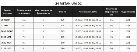 Катушка Shimano 24 Metanium DC 71HG Left