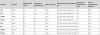 Катушка Shimano 22 Calcutta Conquest 201XG Left
