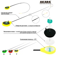 Зимняя удочка Akara Finezza UL 0.7-2.8gr red