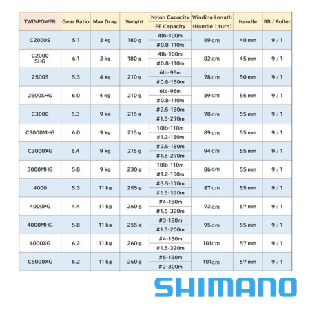 Катушка Shimano 20 Twin Power 2500S