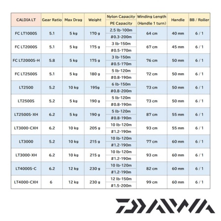 Катушка Daiwa 21 Caldia FC LT 2500S