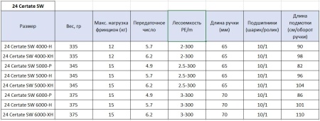 Катушка Daiwa 24 Certate SW 5000-P