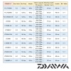 Катушка Daiwa 21 Freams FC LT 2000S