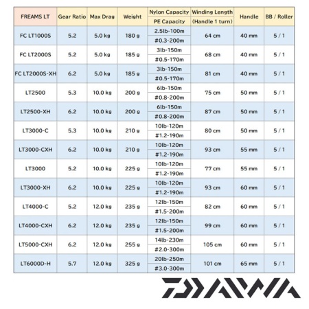 Катушка Daiwa 21 Freams FC LT 2000S