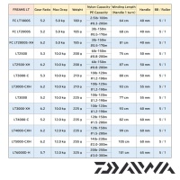 Катушка Daiwa 21 Freams LT 4000-C