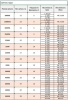 Шпуля запасная SLP Works EX LT SPOOL 2000SSS
