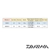 Катушка Daiwa 21 Presso LT 1000S-P