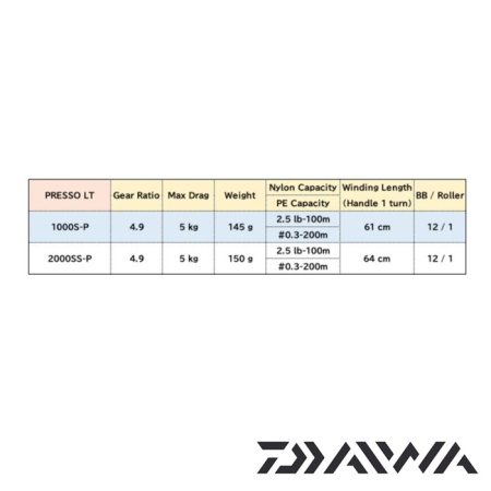 Катушка Daiwa 21 Presso LT 1000S-P