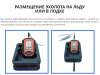 Практик Унибокс М
