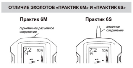 Эхолот Практик 6М
